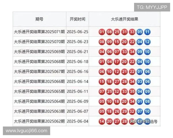 大乐透开奖周期是多少天一次？